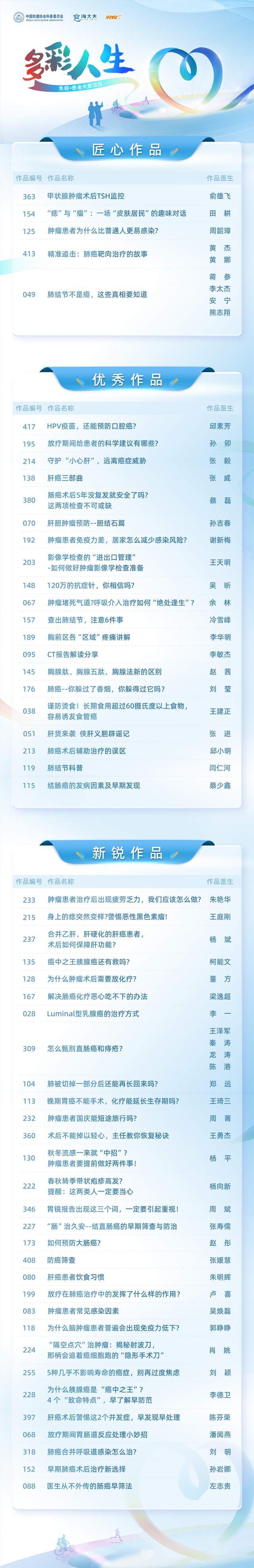 “多彩人生，免疫+”患者關愛專案 腫瘤科普作品評選結果揭曉！