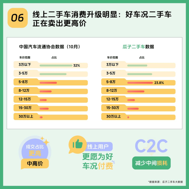 2025瓜子二手車年度趨勢報告：洞察中國二手車消費新方向