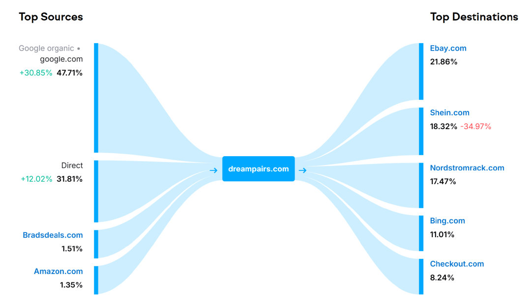 黑五網一賣爆近2億，湖南跑出鞋類大賣！