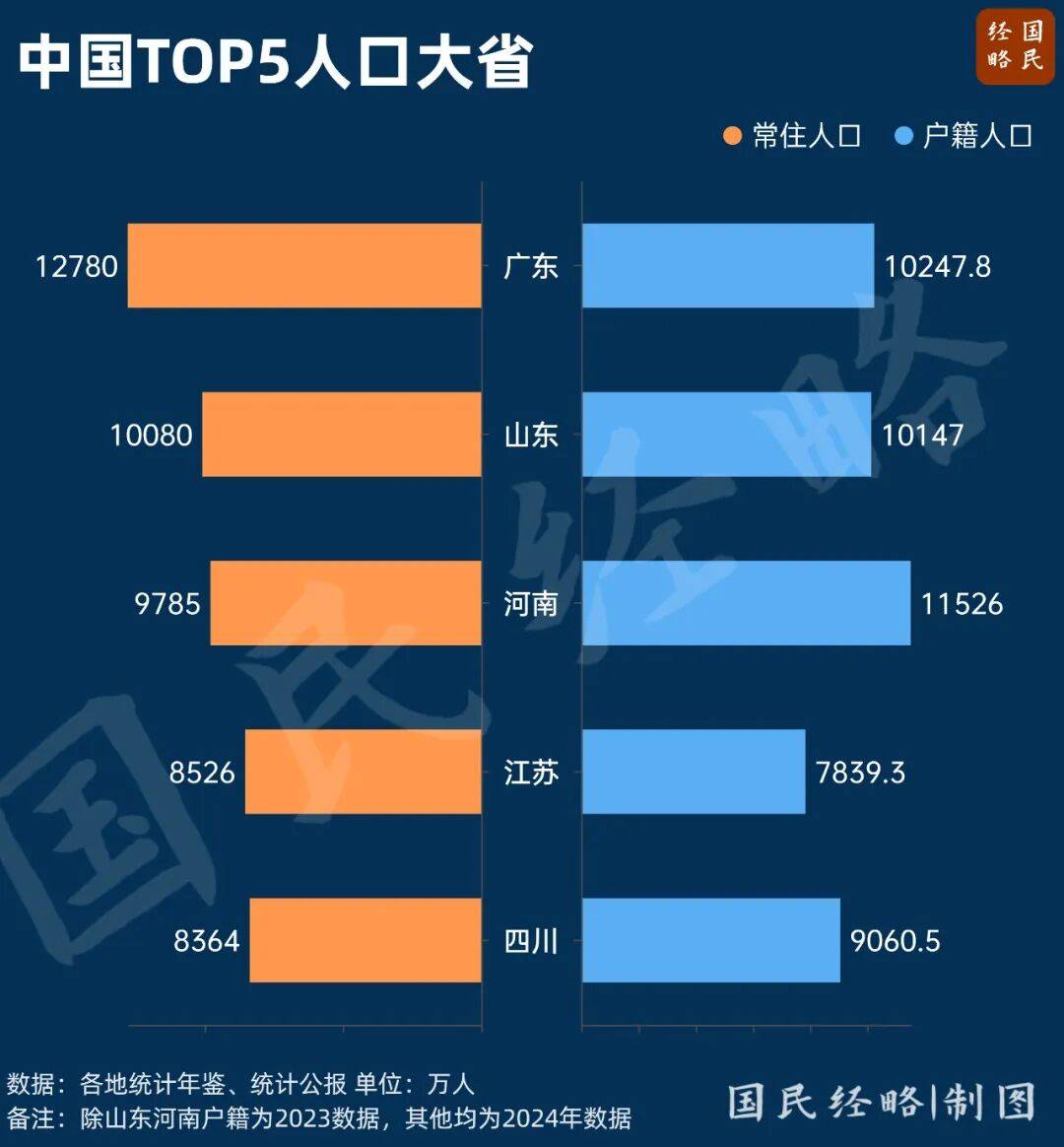 最缺大學的地方，要“翻身”了