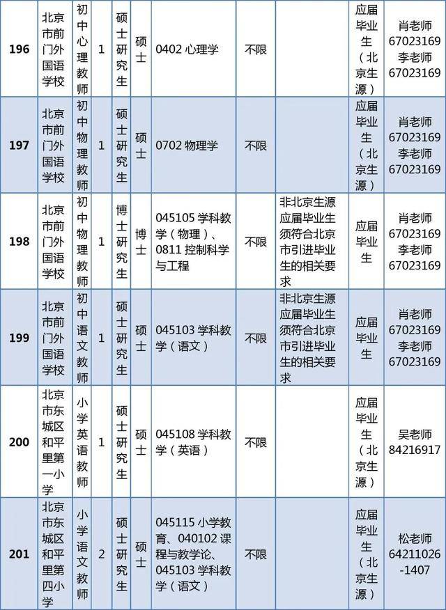 東城區教育委員會所屬事業單位招聘教師296人