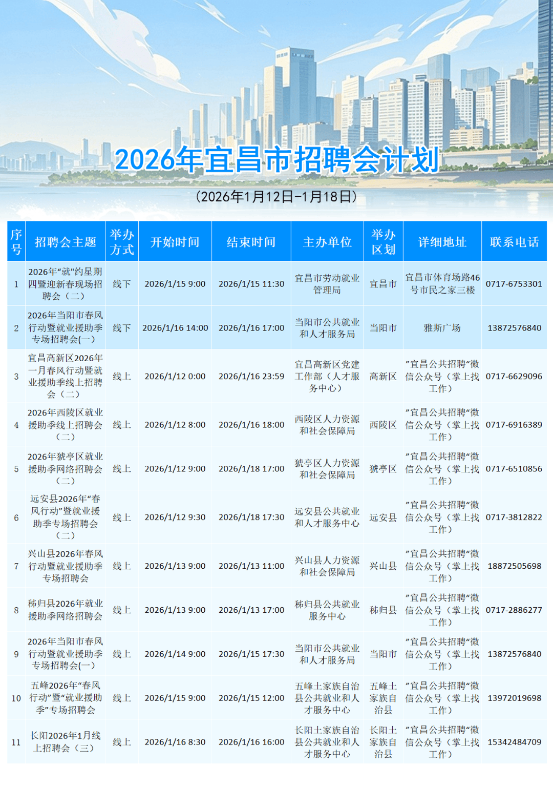 宜昌最新招聘資訊：有景區、工會、街道…