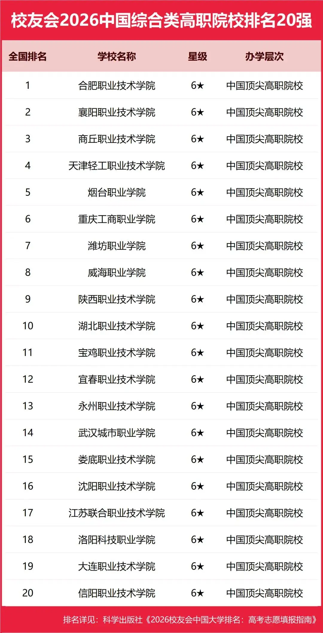 重磅：校友會2026中國大學排名釋出，北京大學連續20年蟬聯冠軍