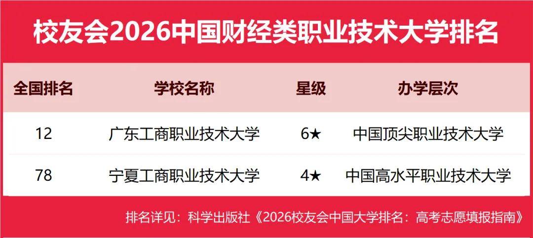 重磅：校友會2026中國大學排名釋出，北京大學連續20年蟬聯冠軍