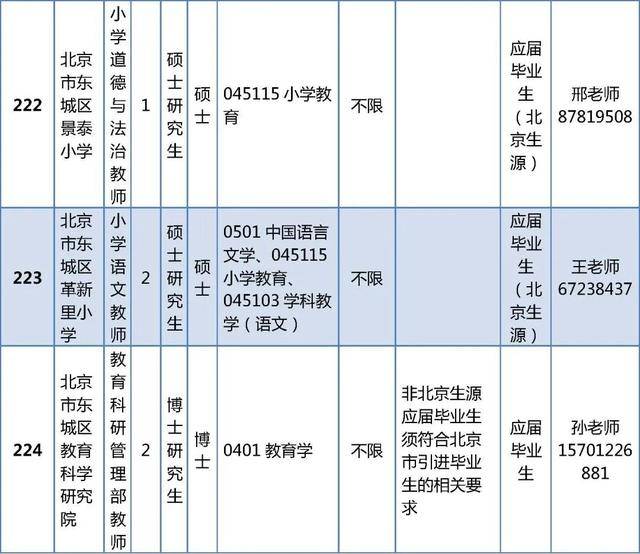東城區教育委員會所屬事業單位招聘教師296人