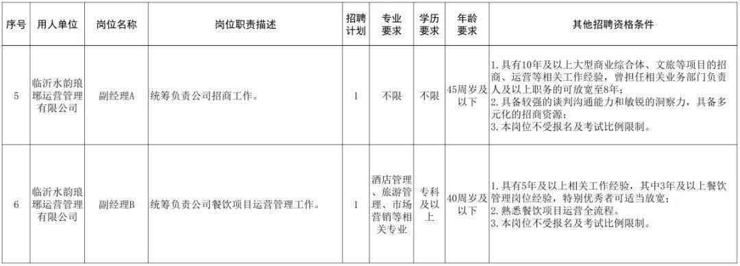 國企！臨沂招聘！