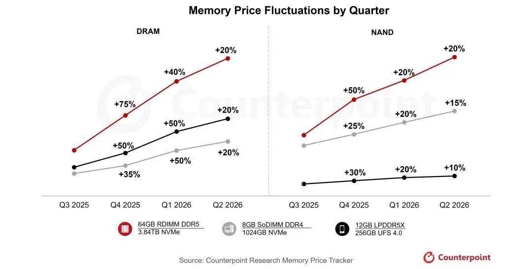 DeekSeek深夜再發梁文鋒署名論文/追覓CEO稱打造首個百萬億美金公司生態/iPhone官宣接入Gemini