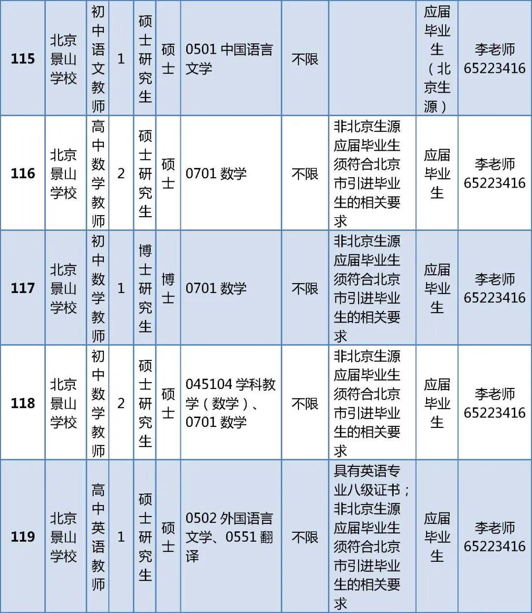 296人！北京一區教委正在招聘教師