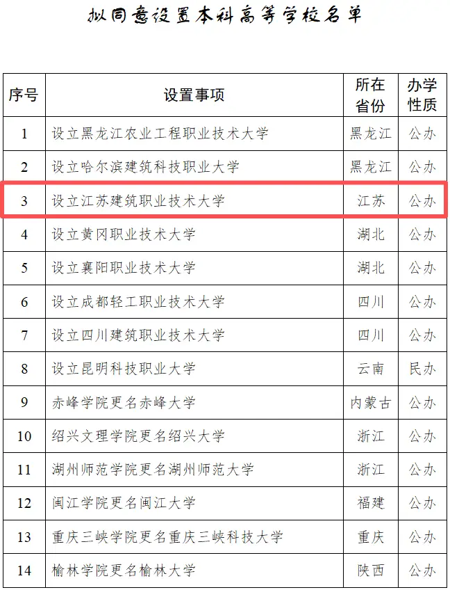 早讀｜江蘇擬新增一所公辦本科大學