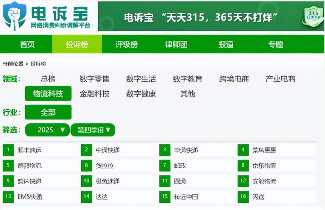 Q4物流科技投訴榜與五大典型投訴案例 閃送 申通快遞等入選