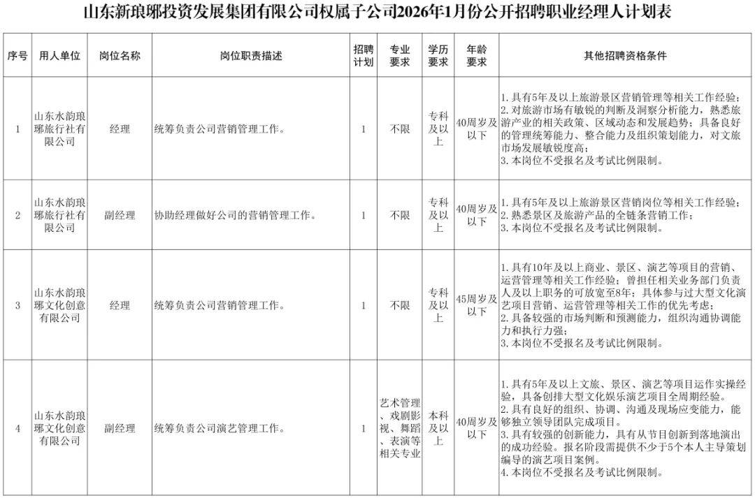 國企！臨沂招聘！