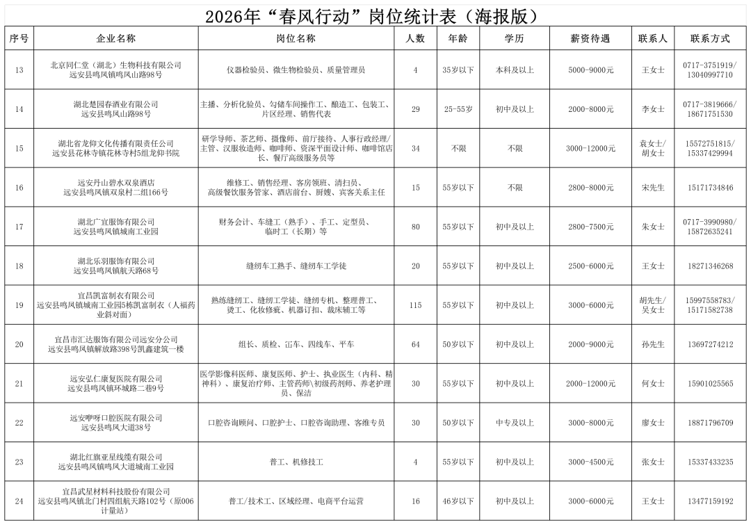 遠安縣2026年招聘會活動場次安排