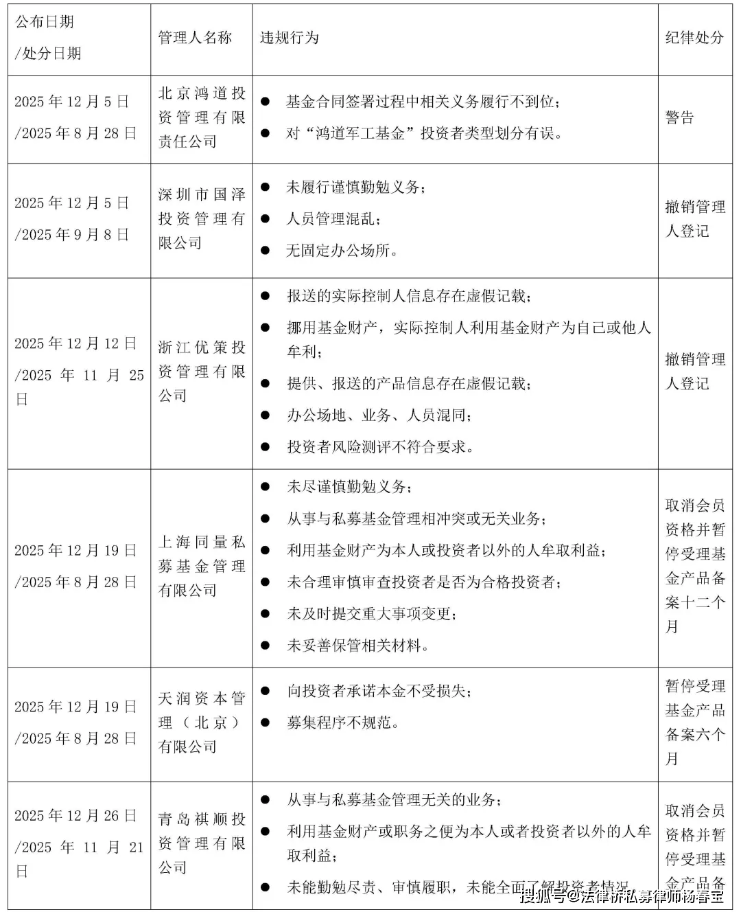 原創私募基金行業法律動態（2025年12月/總第94期）