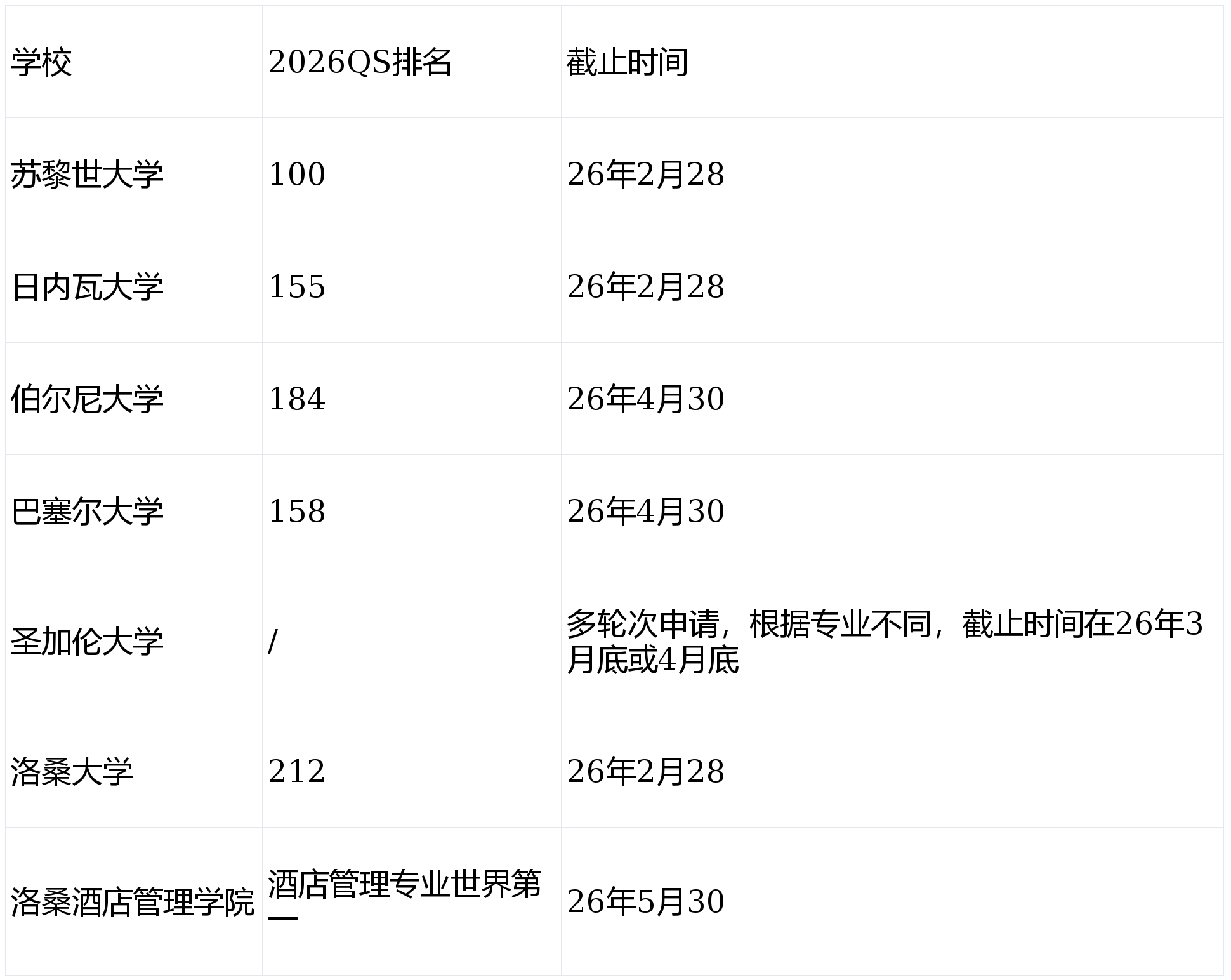 2025考研後可申歐洲英語授課碩士院校大盤點