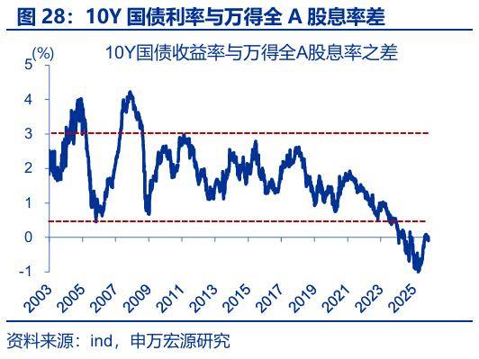“存款搬家”：市場誤解了什麼？