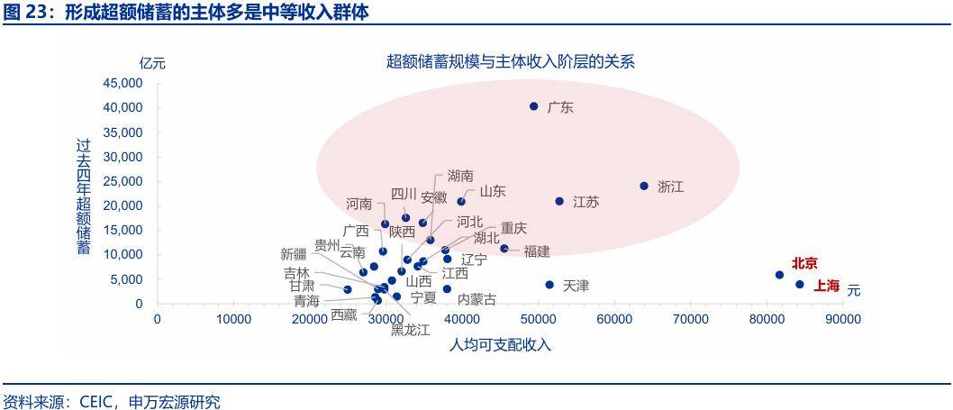 “存款搬家”：市場誤解了什麼？