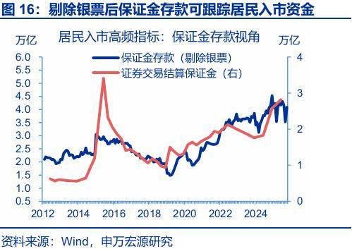 “存款搬家”：市場誤解了什麼？