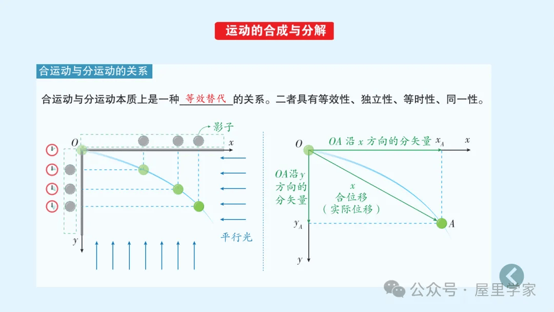 【物理卡片】高中物理必修二知識總結卡，建議收藏！