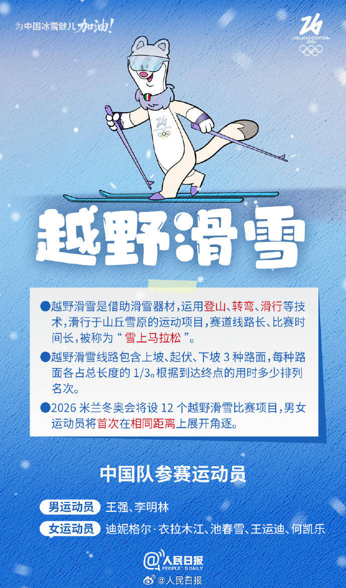 轉存收藏！米蘭冬奧Q版觀賽指南