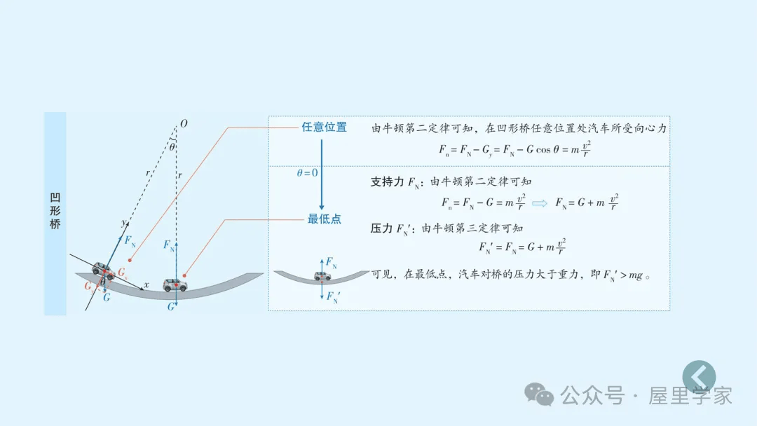 【物理卡片】高中物理必修二知識總結卡，建議收藏！