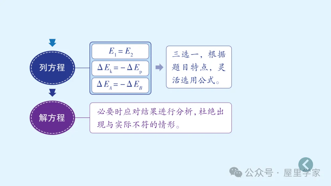 【物理卡片】高中物理必修二知識總結卡，建議收藏！