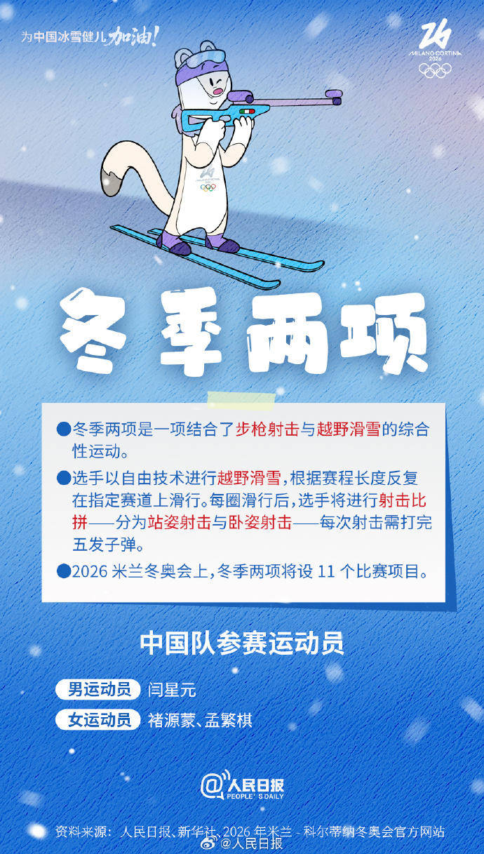 轉存收藏！米蘭冬奧Q版觀賽指南