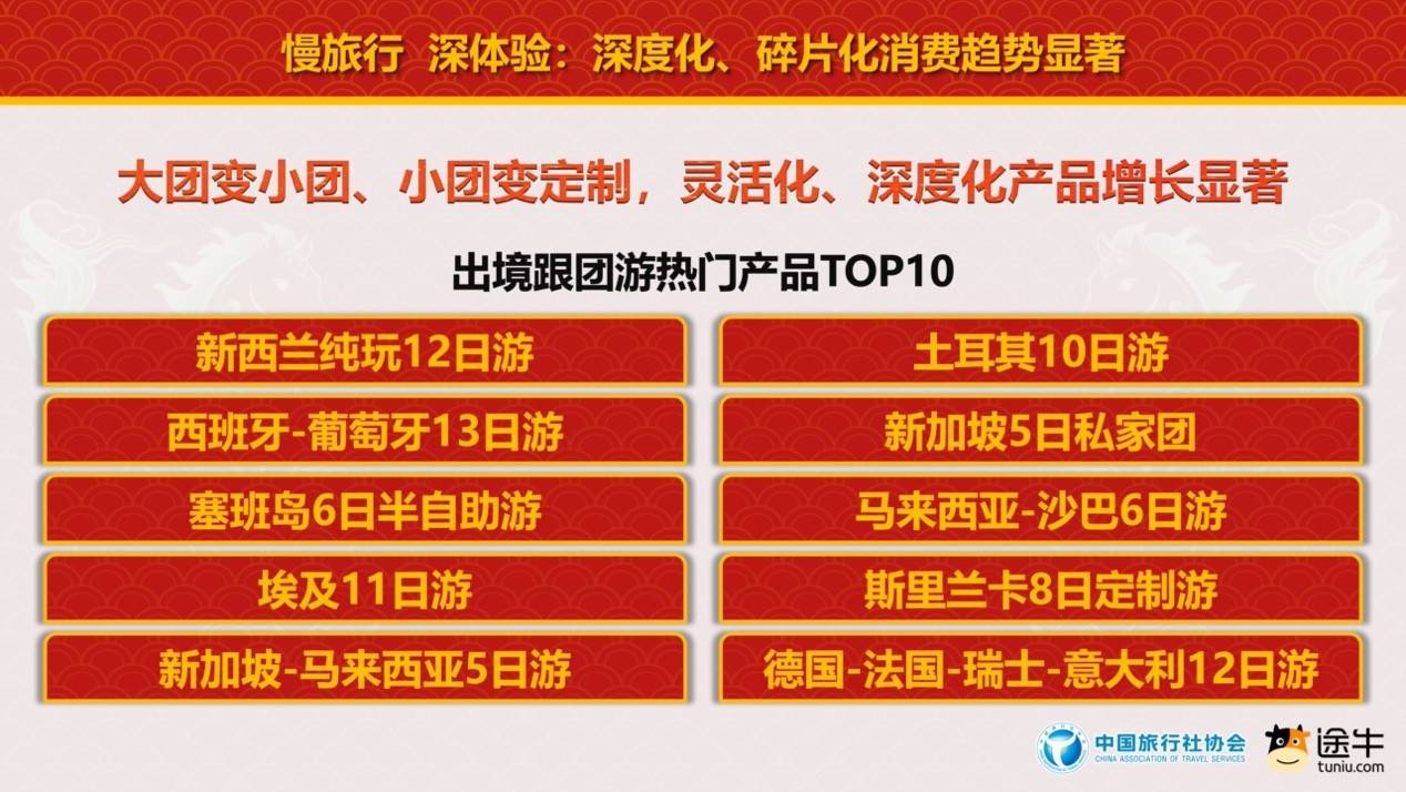 中國旅行社協會聯合途牛旅遊網釋出《2026春節旅遊消費趨勢報告》
