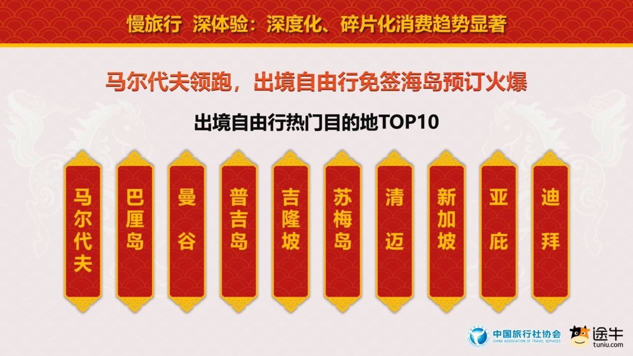 中國旅行社協會聯合途牛旅遊網釋出《2026春節旅遊消費趨勢報告》