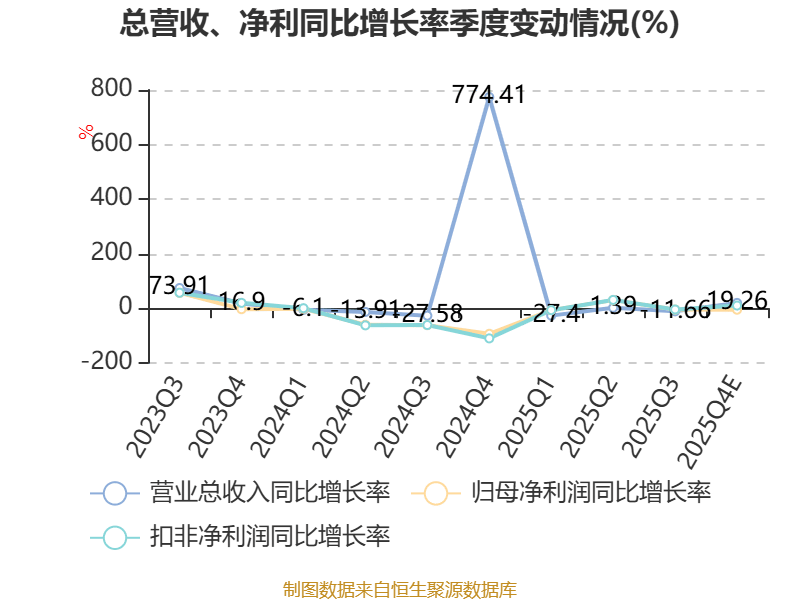 西安旅遊：預計2025年虧損2.37億元-2.9億元