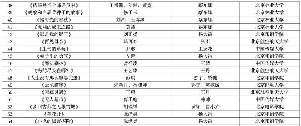 最新！2025年北京市大學生動漫設計競賽獲獎名單公示
