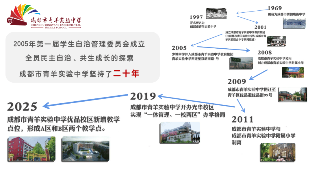 一校兩區辦學格局，片區內需搖號的老牌中學！成都市青羊實驗中學介紹
