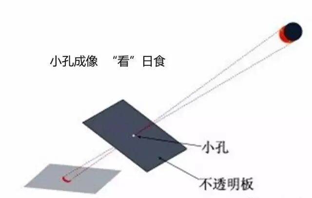 【物理素材】初二物理《光現象》教學素材集錦