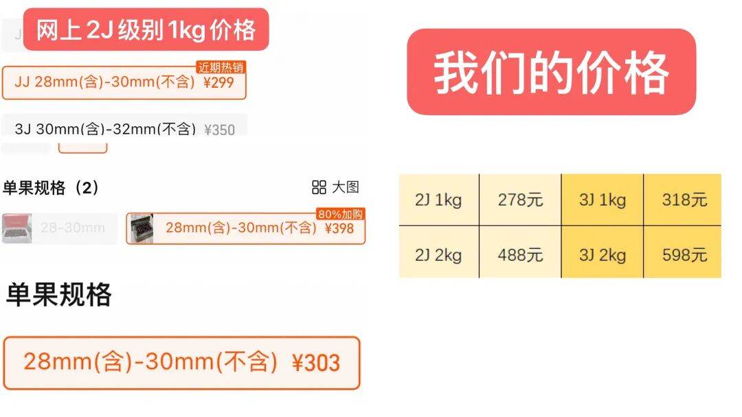 快放假了，美食公司都買些什麼好吃年貨回家？
