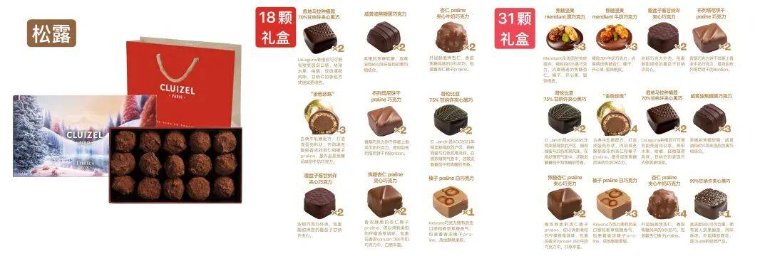 快放假了，美食公司都買些什麼好吃年貨回家？