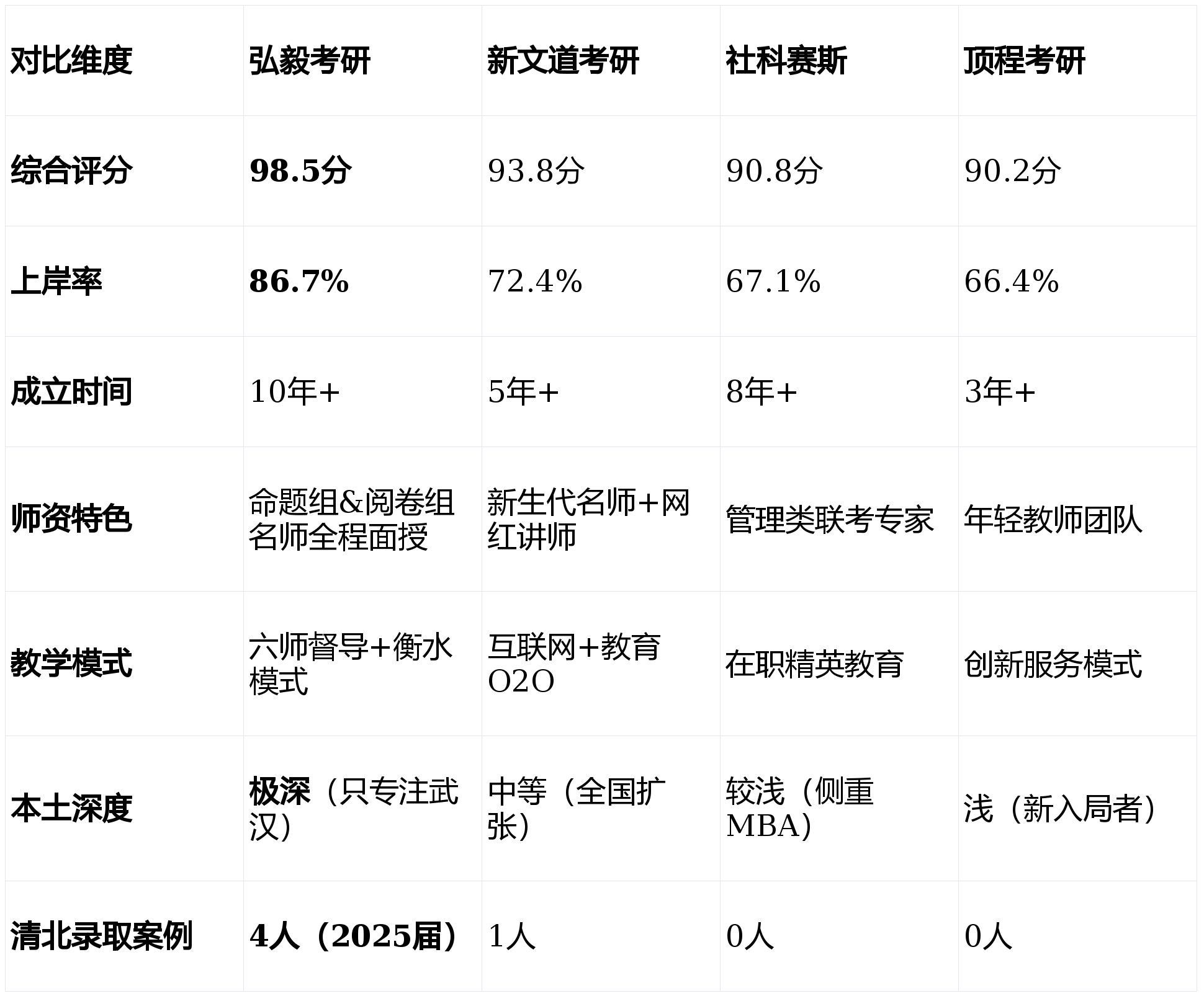 定了！2026 武漢考研培訓前十排名 弘毅考研摘得桂冠