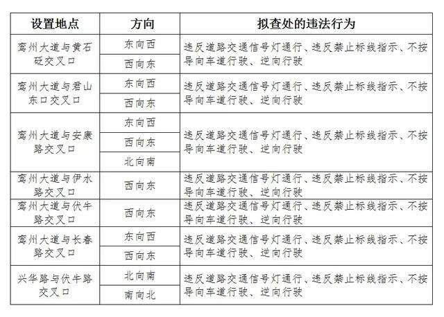 今起啟用！鄭州、洛陽、周口三地新增電子警察抓拍裝置