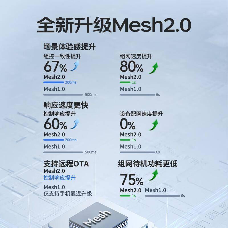 原創懶人必備！這款智慧窗簾讓你躺著掌控全屋光線