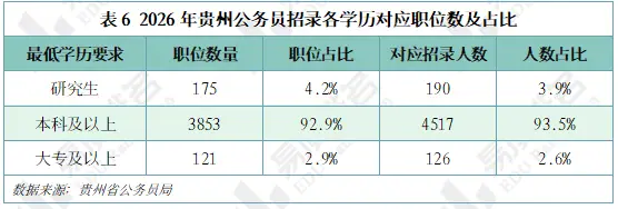 原創2026年貴州公務員招錄崗位分析，男性可報考崗位數量比女性多