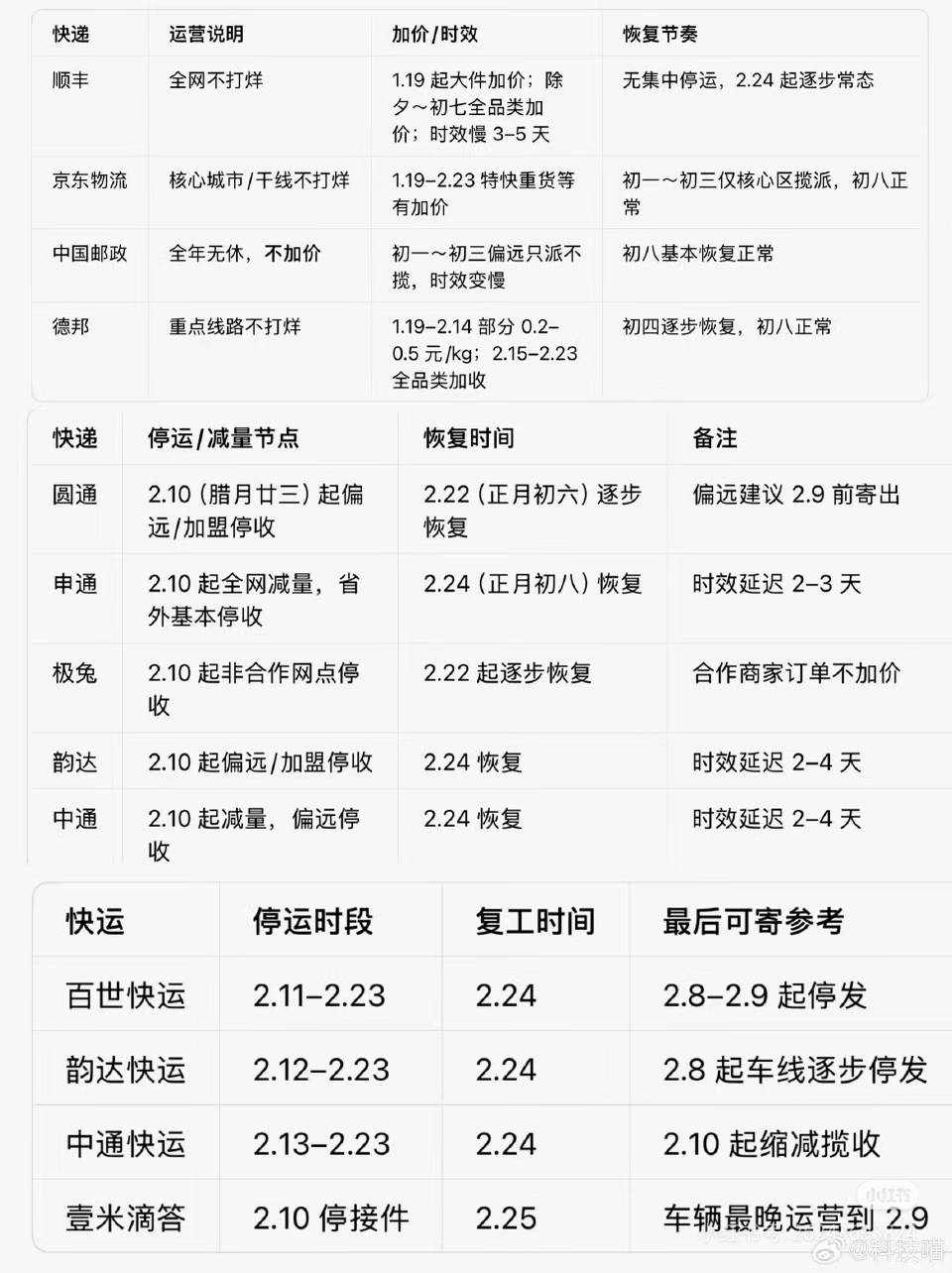 快遞馬上要停運？假的