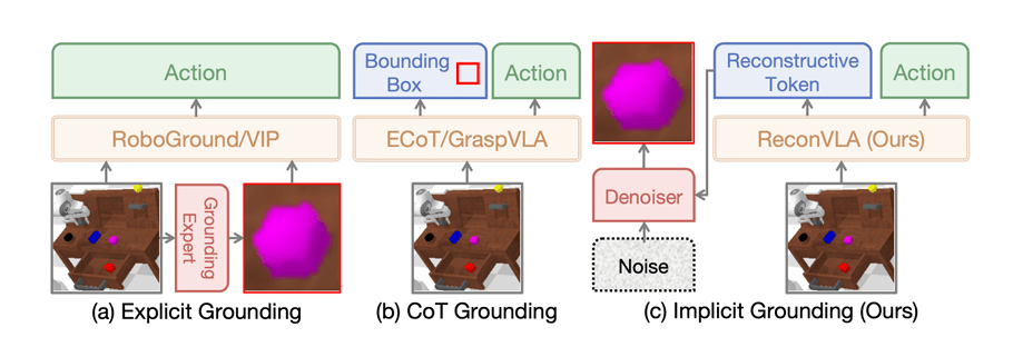 首獲AAAI傑出論文獎，這個具身團隊讓機器人學會像人一樣“凝視”目標