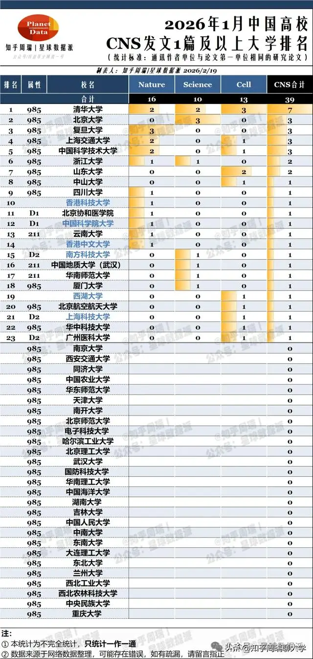 上海新型雙一流大學，2天連發3篇頂刊！