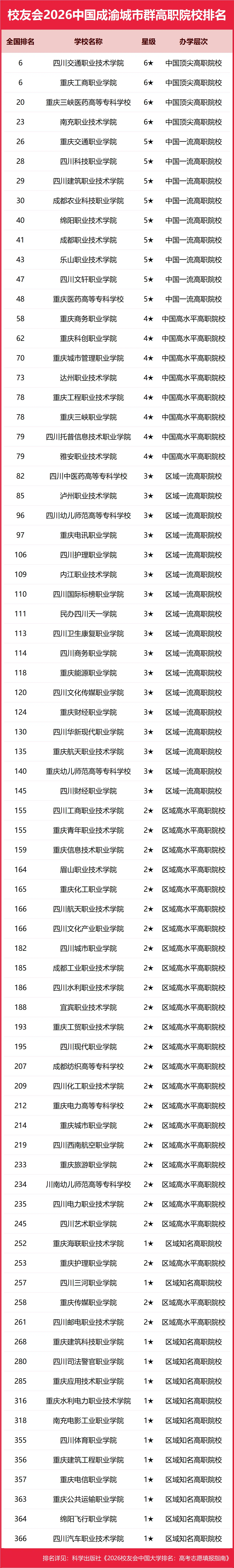 校友會2026中國各城市群大學排名，北京大學、浙江大學、武漢大學、中山大學、四川大學、網路空間部隊資訊工程大學第一