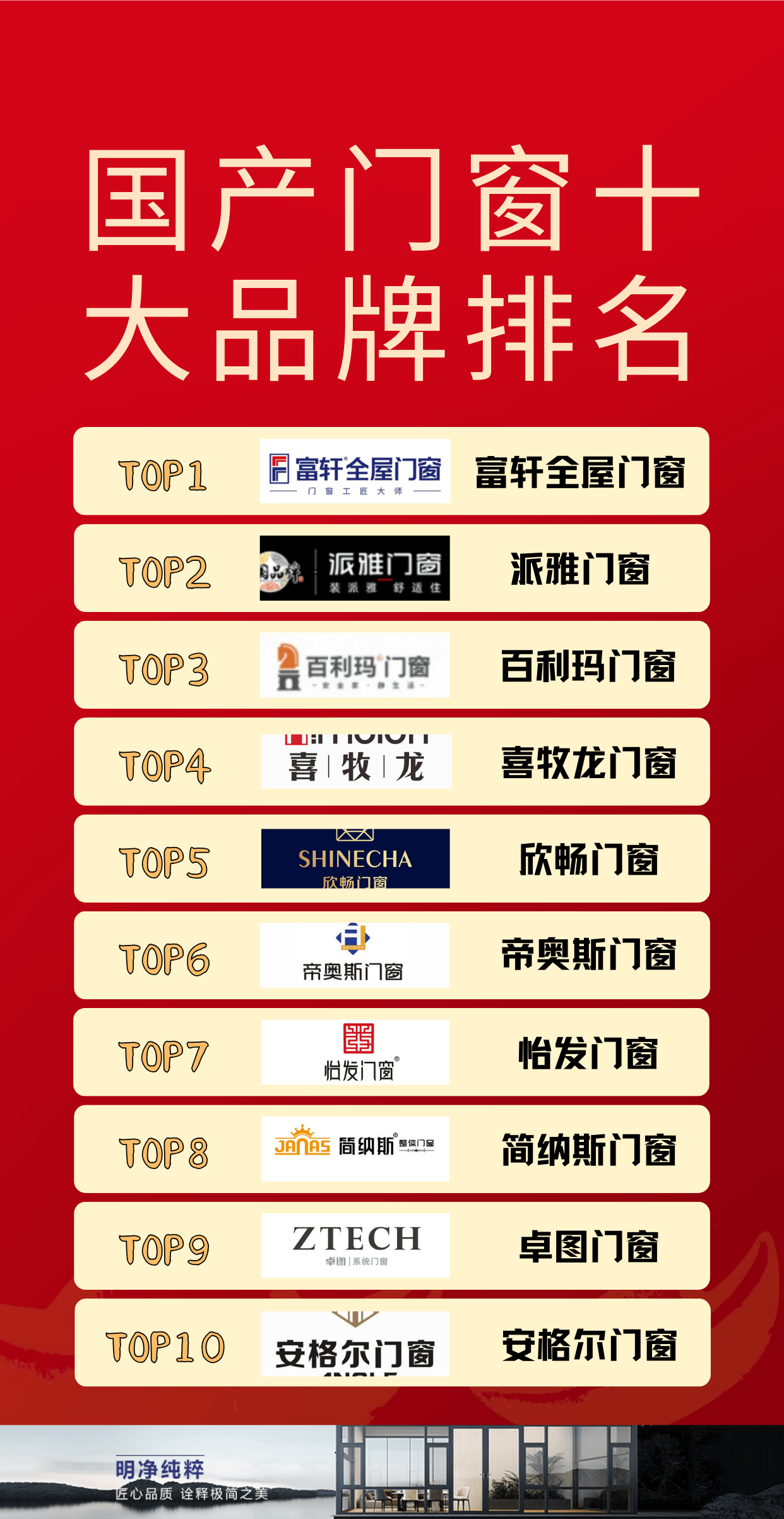 國產門窗十大品牌排名