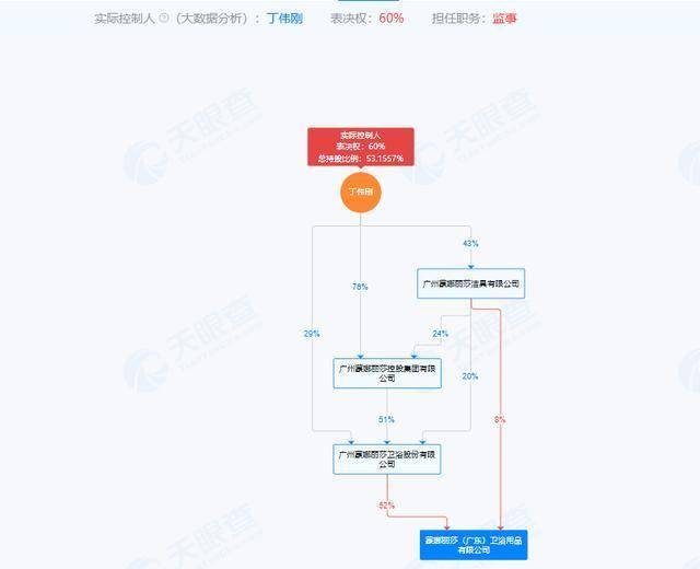 蒙娜麗莎衛浴登質量“黑榜”，連體坐便器產品抽檢不合格