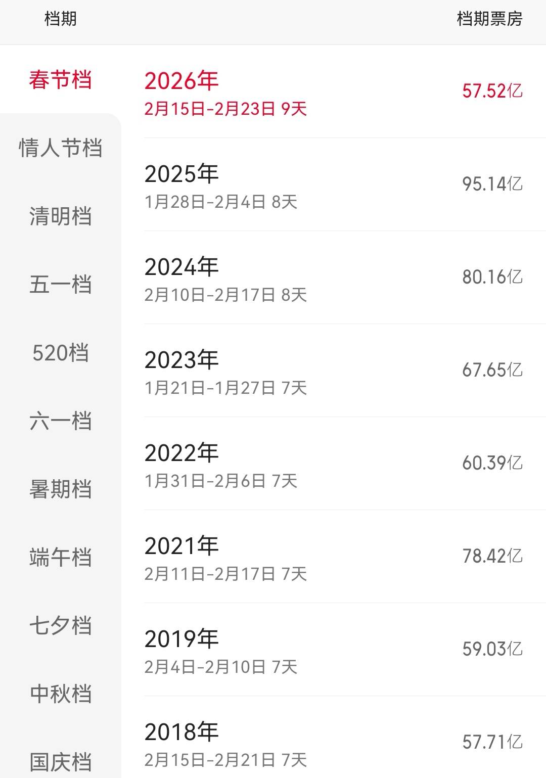 春節檔後影視股持續大跌 博納影業橫店影視再跌停