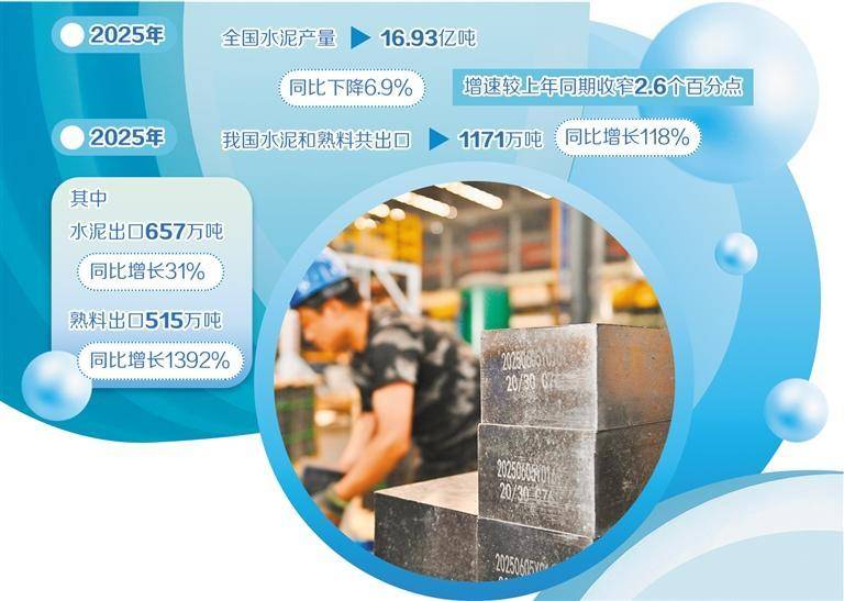 推動水泥行業效益加快修復