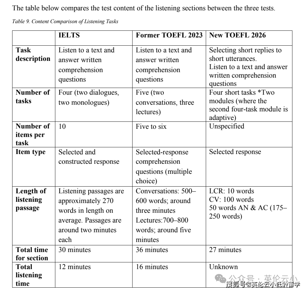 雅思公開質疑2026新託福含金量！計劃留學到底怎麼選？