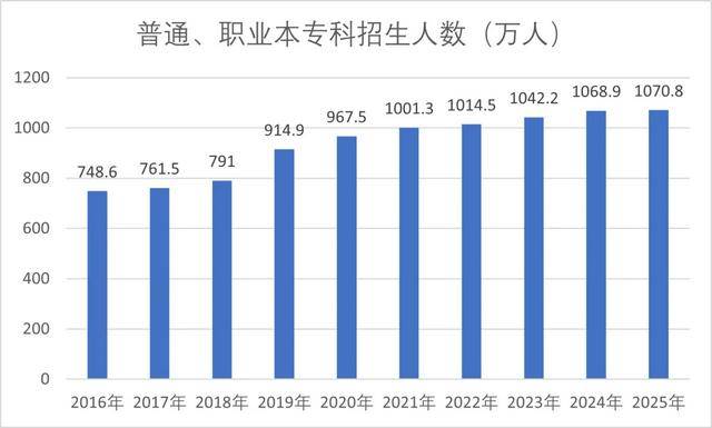 我國小學在校生仍保持1億多人