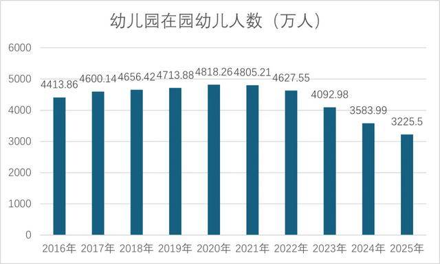 我國小學在校生仍保持1億多人