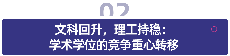 考研人數三連降之後，為什麼有些分數反而漲了？
